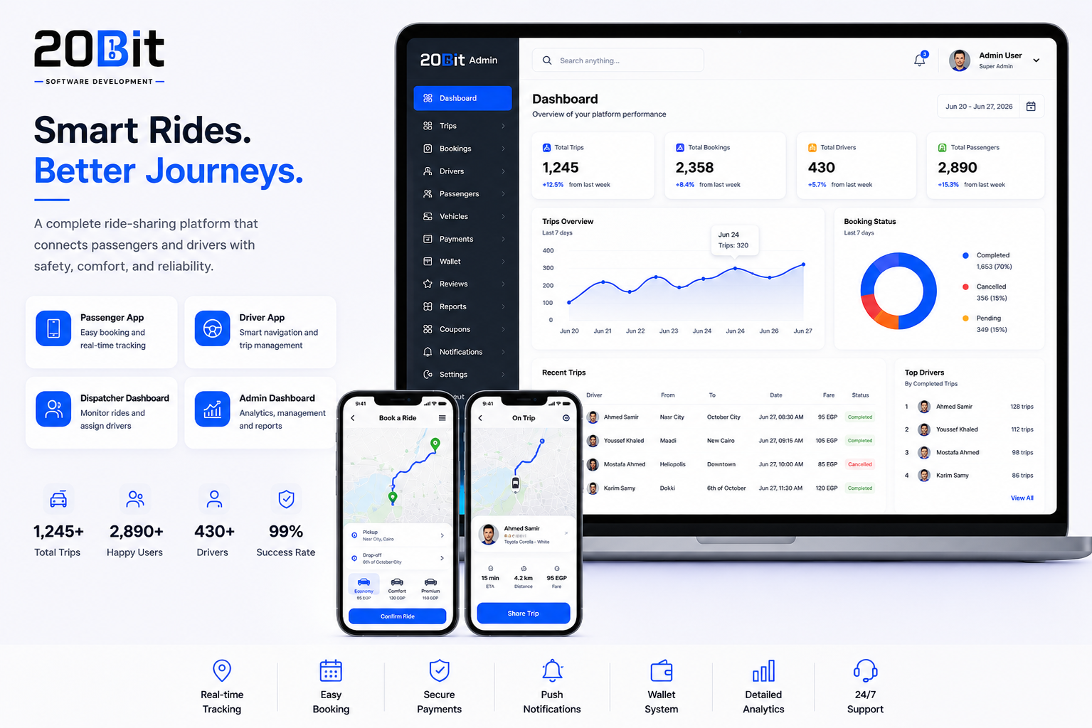 20Bit Ride Sharing Platform